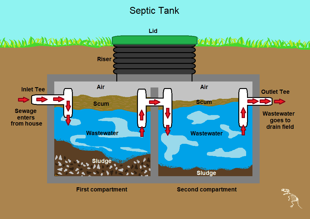 Installation of septic tanks